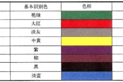 管道標識的8種顏色分別代表什么？