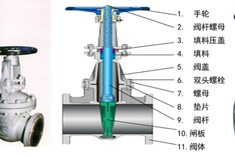 閘閥的分類、安裝、應(yīng)用