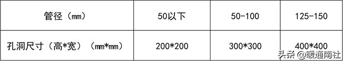 給水管道明裝、暗裝敷設(shè)詳解