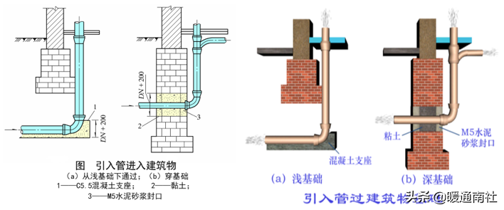 給水管道明裝、暗裝敷設(shè)詳解