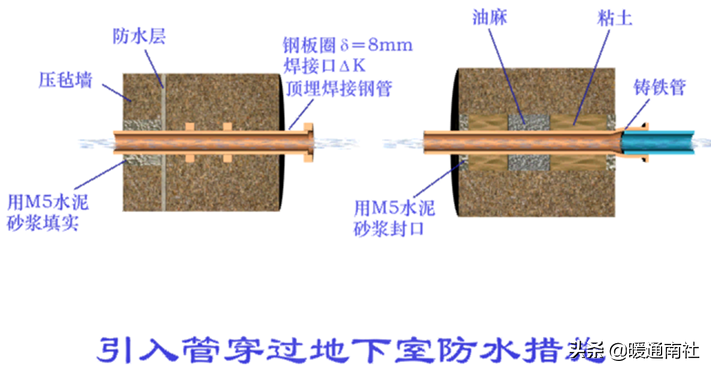 給水管道明裝、暗裝敷設(shè)詳解