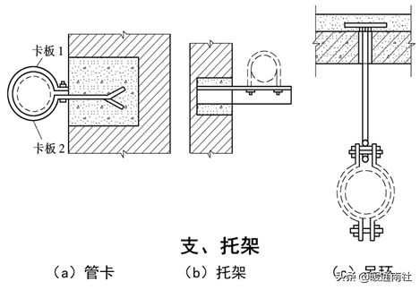 給水管道明裝、暗裝敷設(shè)詳解