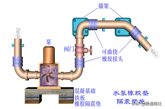 給水管道明裝、暗裝敷設(shè)詳解