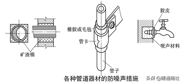 給水管道明裝、暗裝敷設(shè)詳解