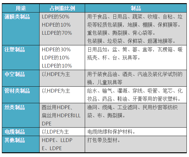 你知道HDPE、LDPE、LLDPE、UHMWPE它們的區(qū)別是什么嗎？